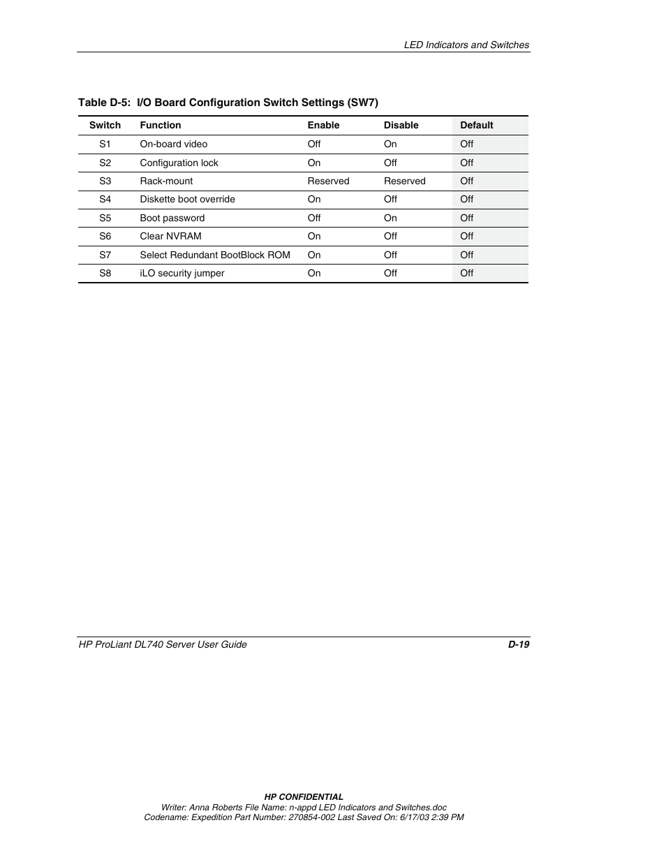 HP ProLiant DL740 Server User Manual | Page 251 / 277