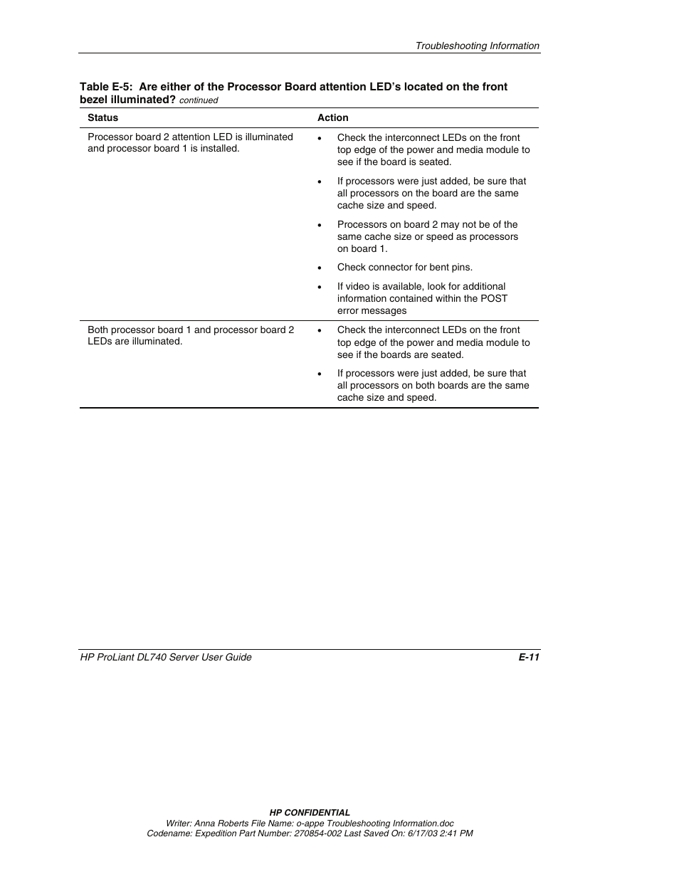 HP ProLiant DL740 Server User Manual | Page 262 / 277