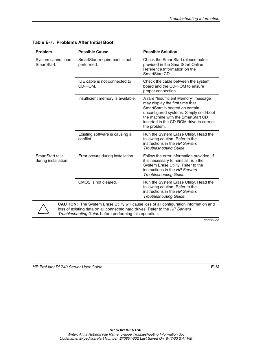 HP ProLiant DL740 Server User Manual | Page 264 / 277