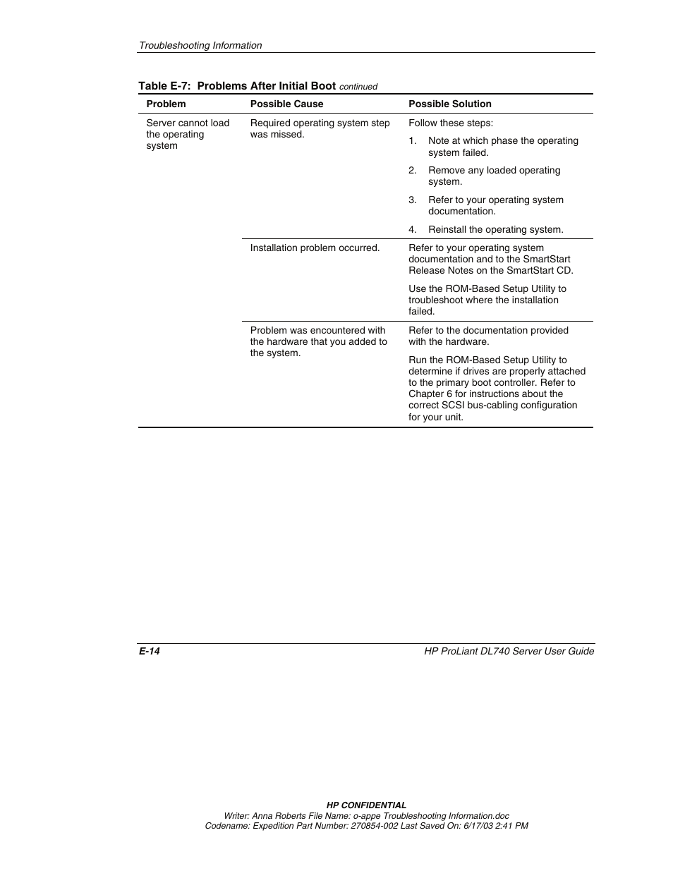 HP ProLiant DL740 Server User Manual | Page 265 / 277