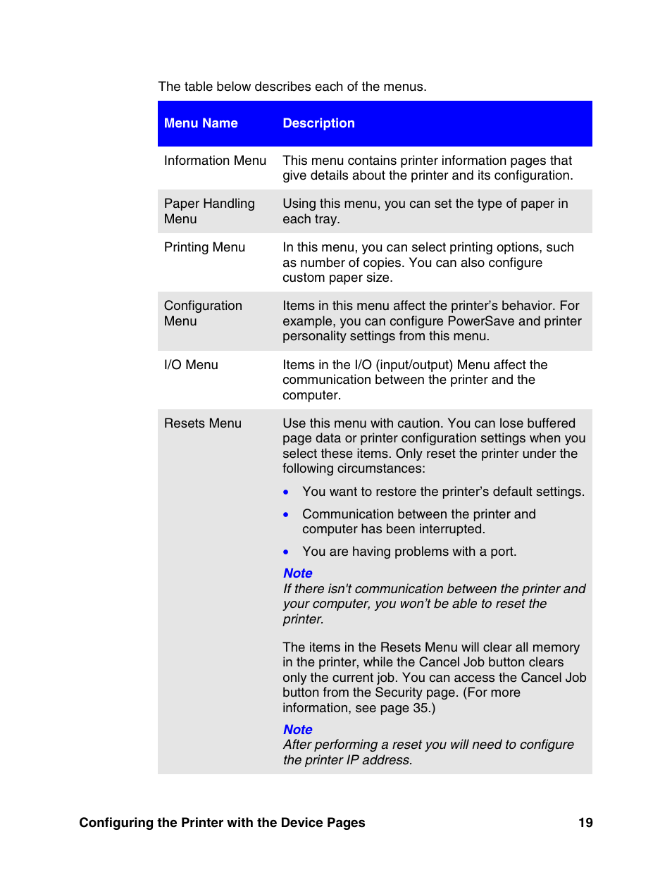 HP LaserJet 8150 Printer series User Manual | Page 23 / 63
