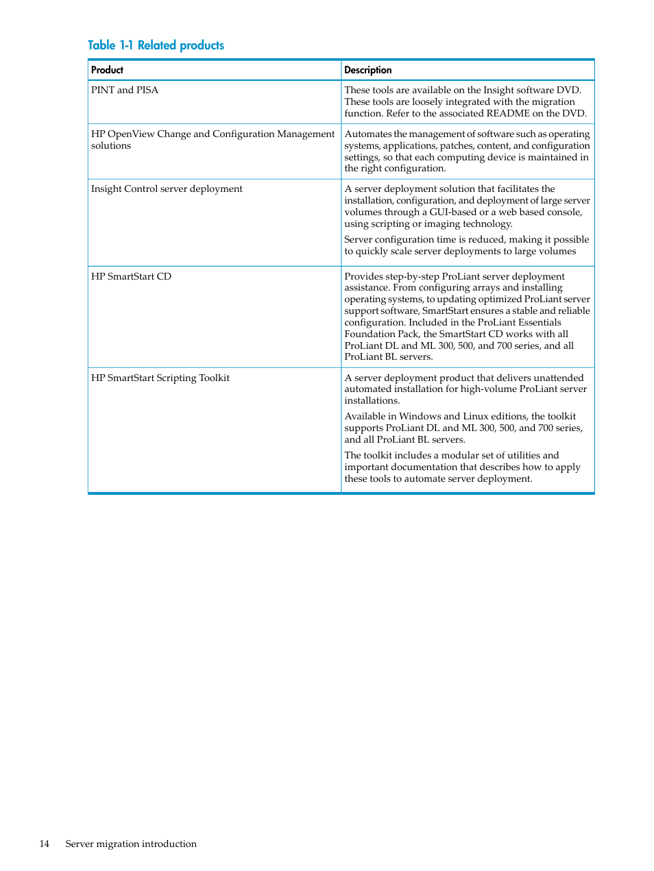 HP Insight Control User Manual | Page 14 / 94