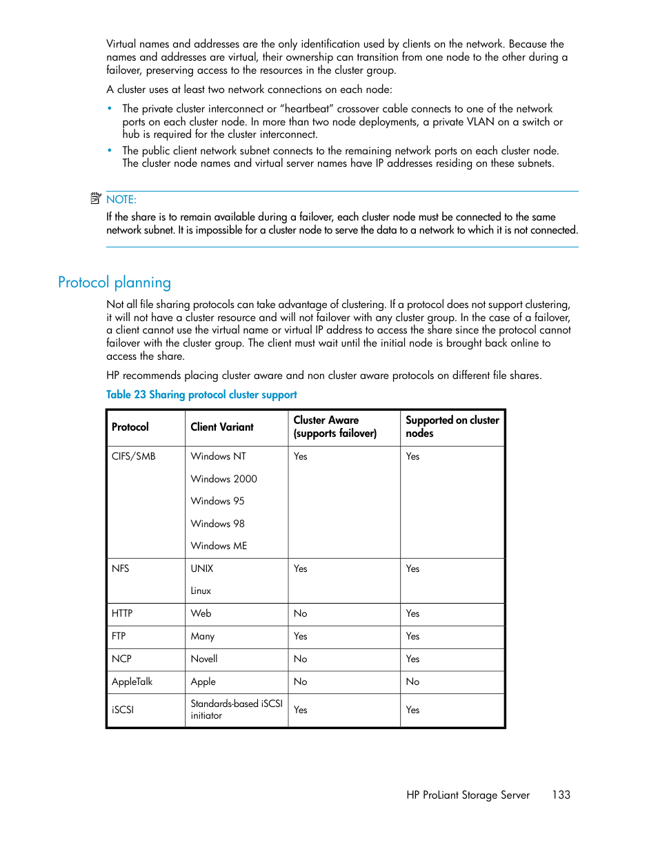 Protocol planning, Sharing protocol cluster support | HP ProLiant DL160 G5 Storage-Server User Manual | Page 133 / 174