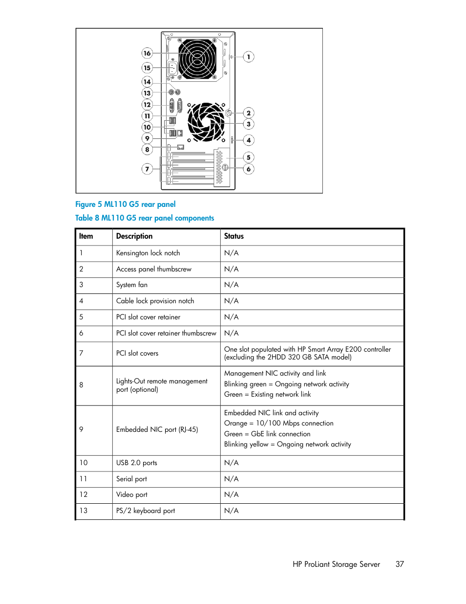Ml110 g5 rear panel | HP ProLiant DL160 G5 Storage-Server User Manual | Page 37 / 174