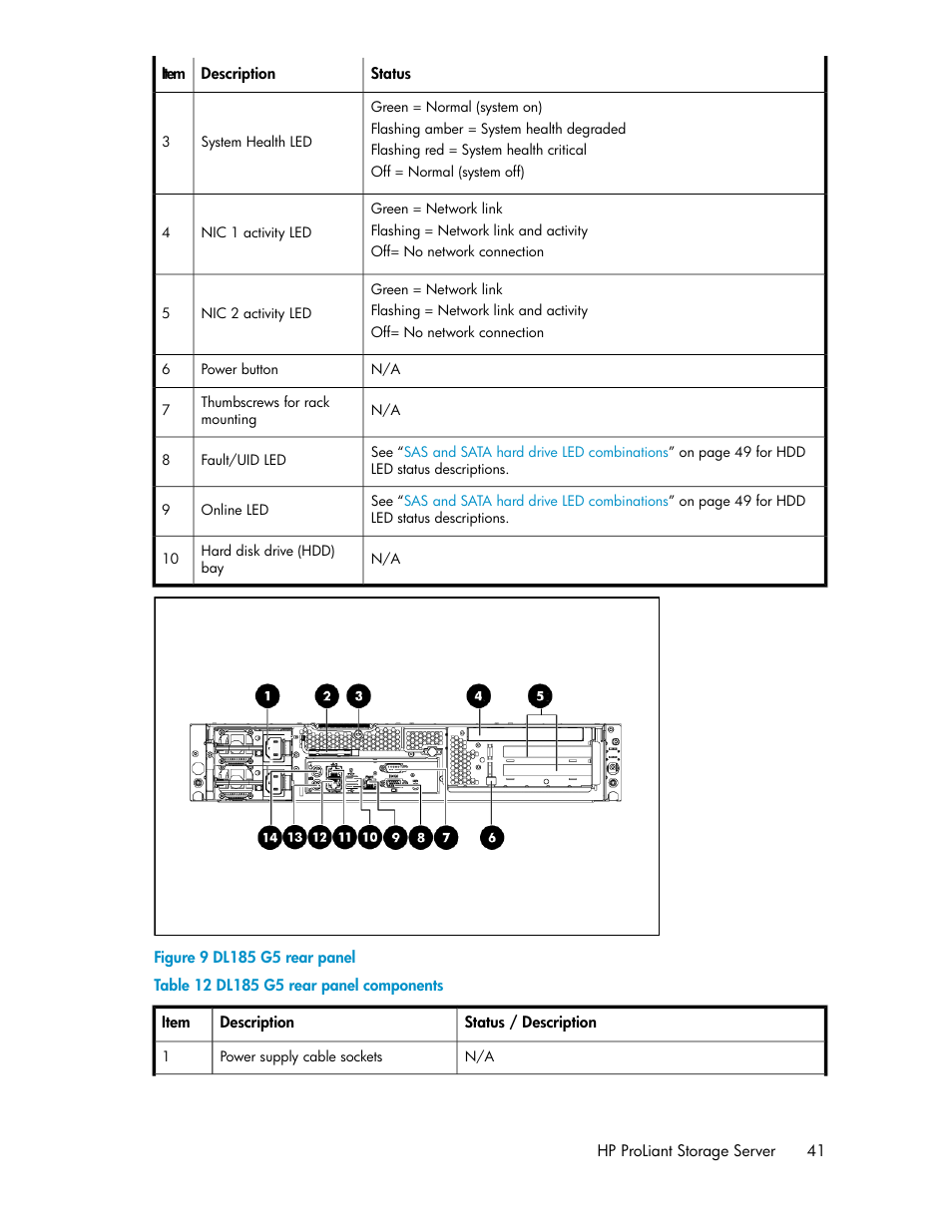 Dl185 g5 rear panel, Dl185 g5 rear panel components | HP ProLiant DL160 G5 Storage-Server User Manual | Page 41 / 174