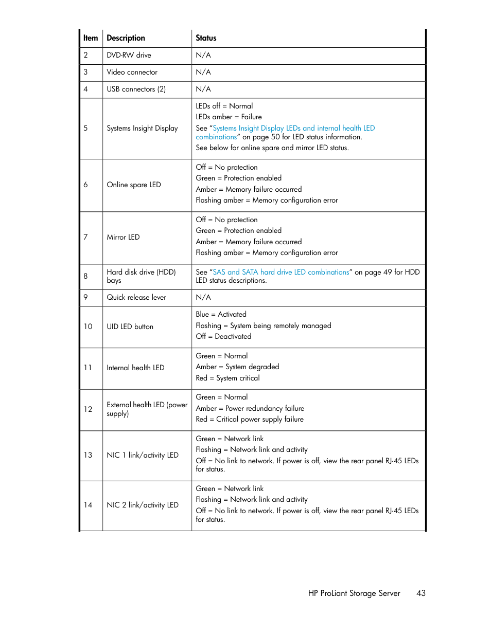 HP ProLiant DL160 G5 Storage-Server User Manual | Page 43 / 174