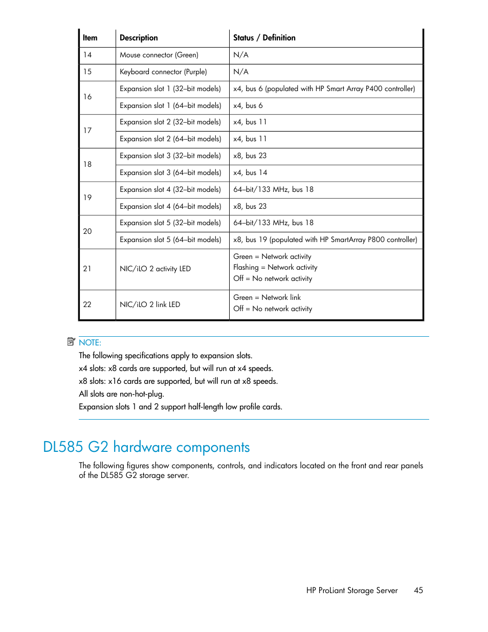 Dl585 g2 hardware components | HP ProLiant DL160 G5 Storage-Server User Manual | Page 45 / 174