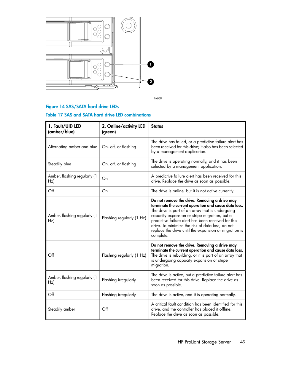 Sas/sata hard drive leds, Sas and sata hard drive led combinations, 49 f | HP ProLiant DL160 G5 Storage-Server User Manual | Page 49 / 174