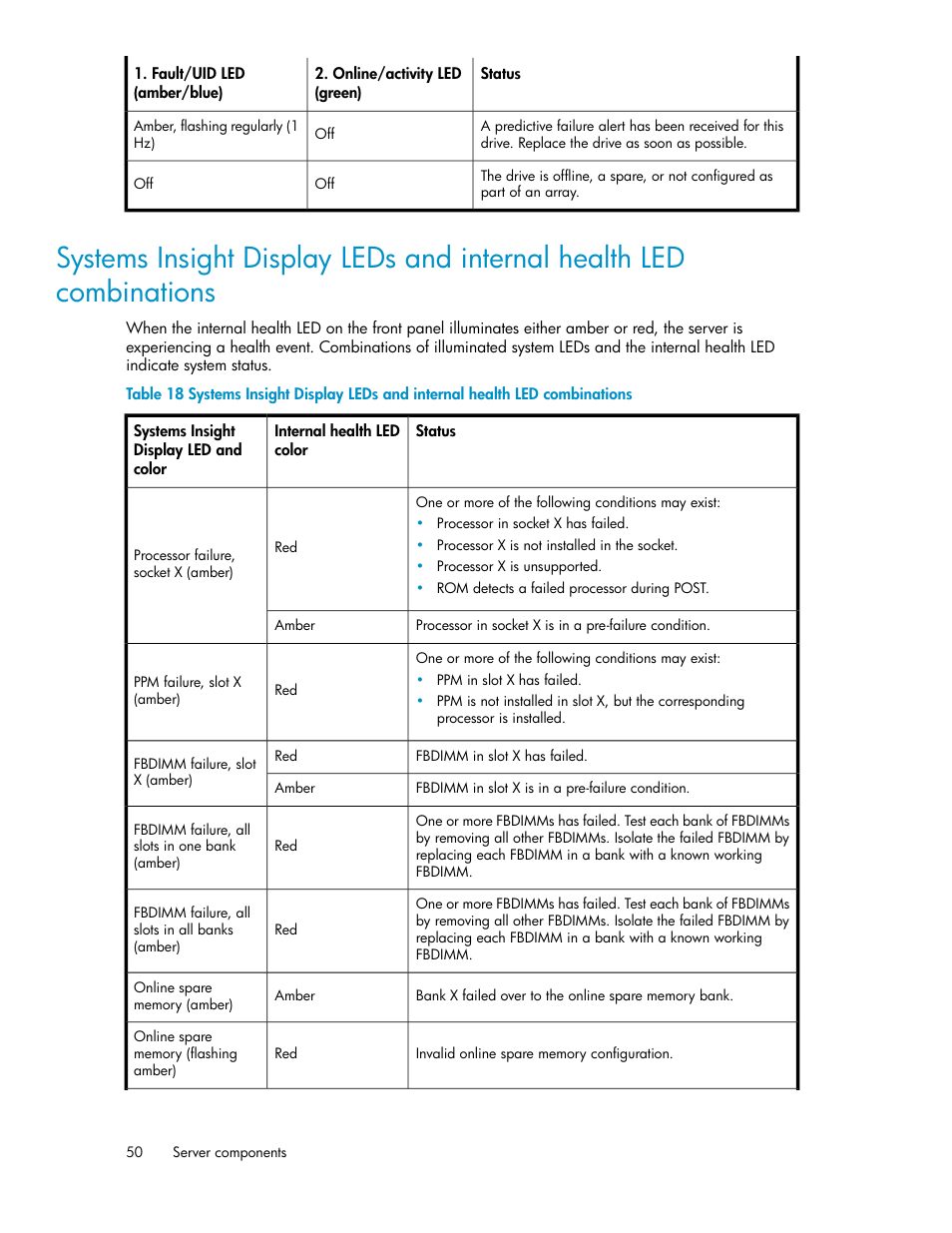 Combinations | HP ProLiant DL160 G5 Storage-Server User Manual | Page 50 / 174