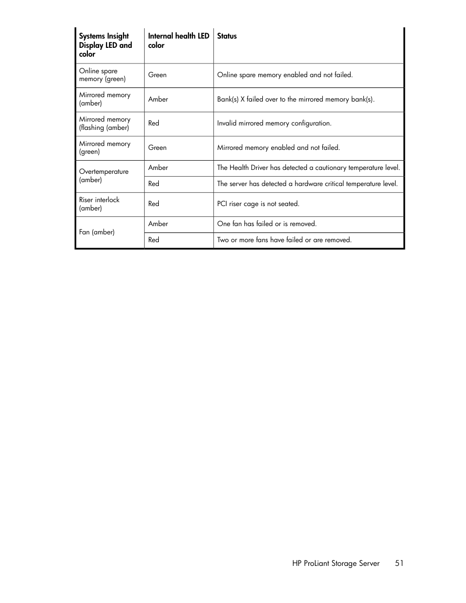 HP ProLiant DL160 G5 Storage-Server User Manual | Page 51 / 174
