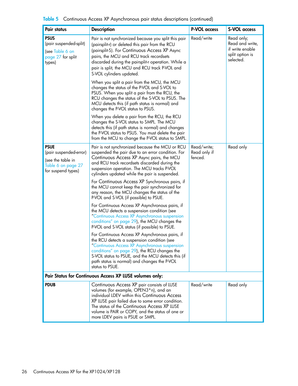 HP XP Continuous Access Software User Manual | Page 26 / 108