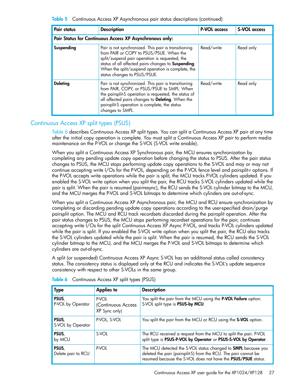 Continuous access xp split types (psus), Table 6 continuous access xp split types (psus), 6 continuous access xp split types (psus) | Table 6 on | HP XP Continuous Access Software User Manual | Page 27 / 108