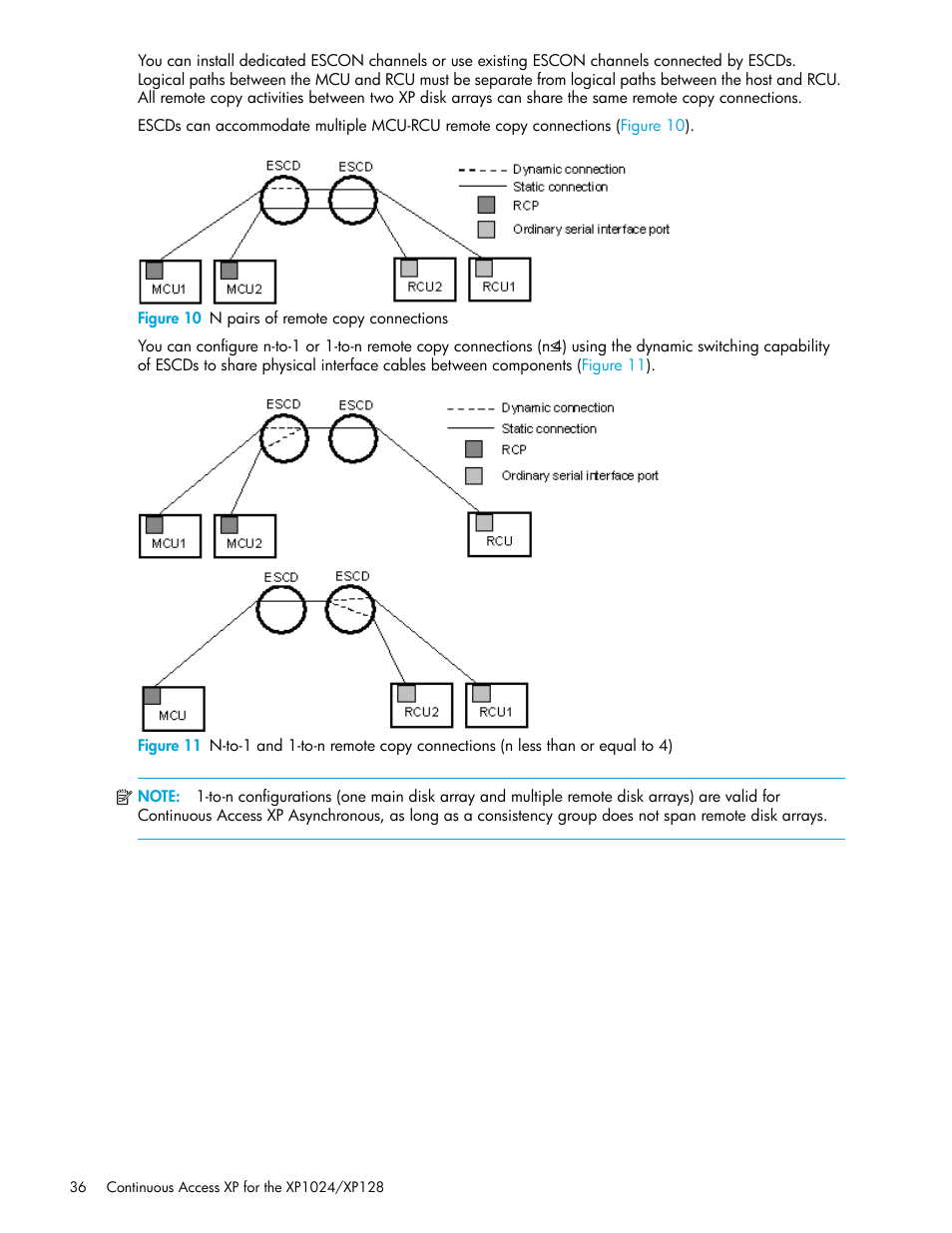 Figure 10 n pairs of remote copy connections, 10 n pairs of remote copy connections | HP XP Continuous Access Software User Manual | Page 36 / 108