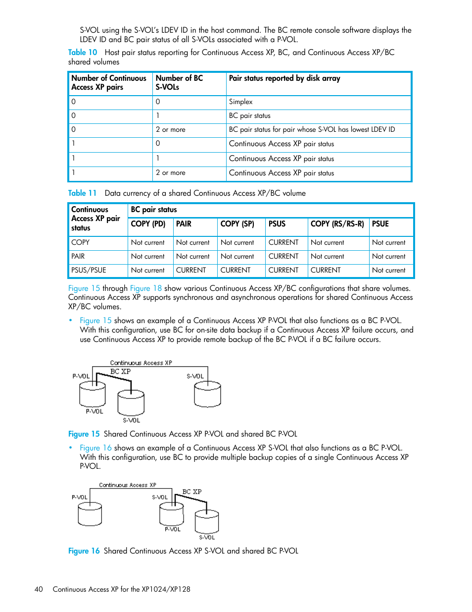 Table 10, Table 11 | HP XP Continuous Access Software User Manual | Page 40 / 108