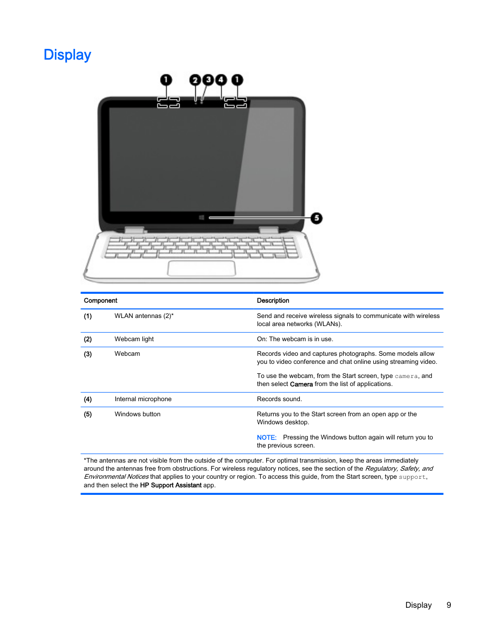 Display | HP Pavilion 13-a010dx x360 Convertible PC User Manual | Page 17 / 75
