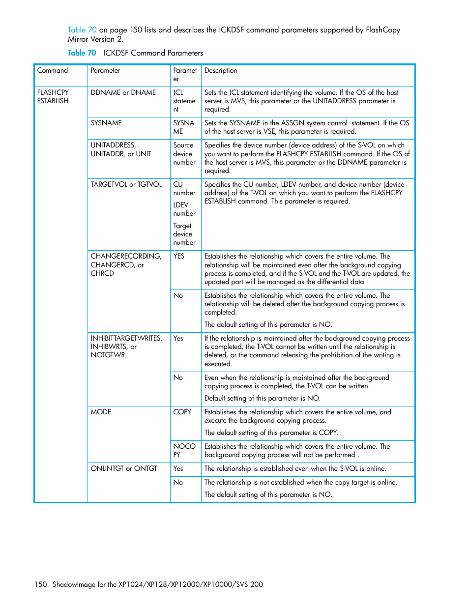 Table 70 ickdsf command parameters, 70 ickdsf command parameters | HP XP Business Copy Software User Manual | Page 150 / 178