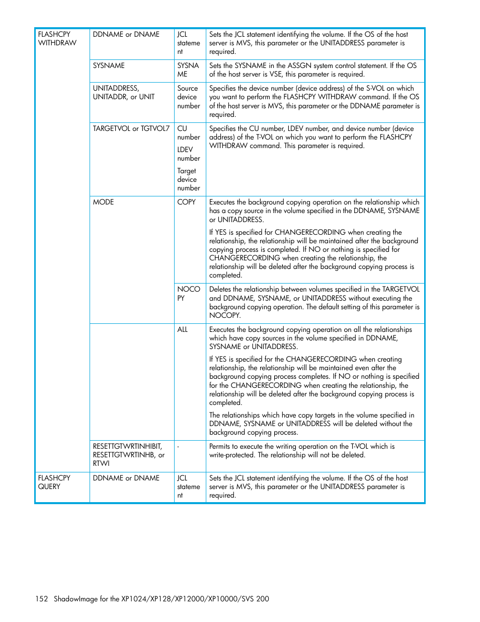 HP XP Business Copy Software User Manual | Page 152 / 178