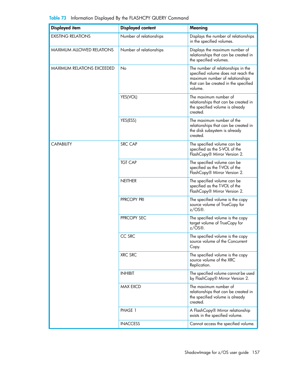 Table 73 | HP XP Business Copy Software User Manual | Page 157 / 178