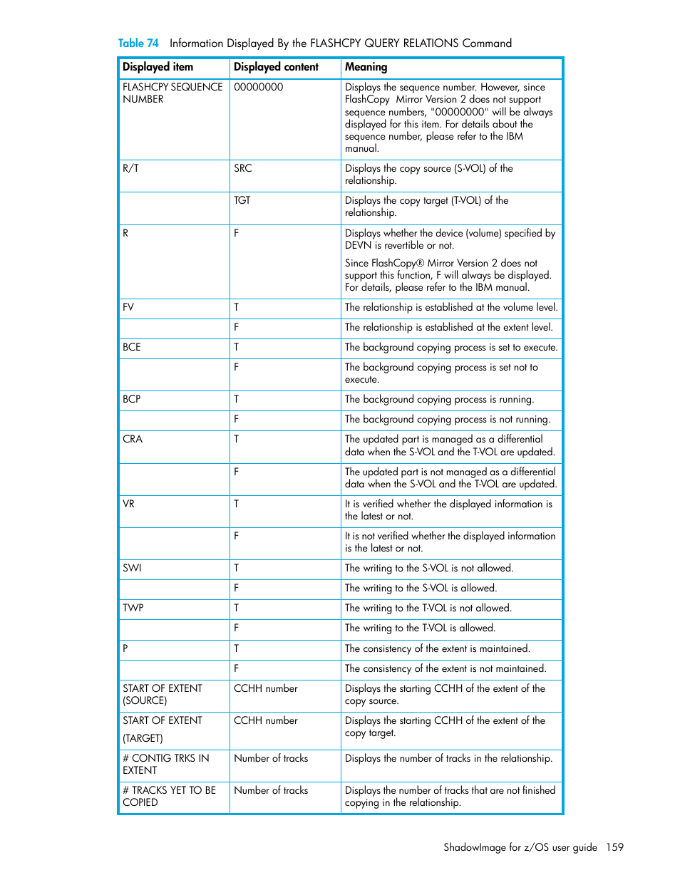 HP XP Business Copy Software User Manual | Page 159 / 178