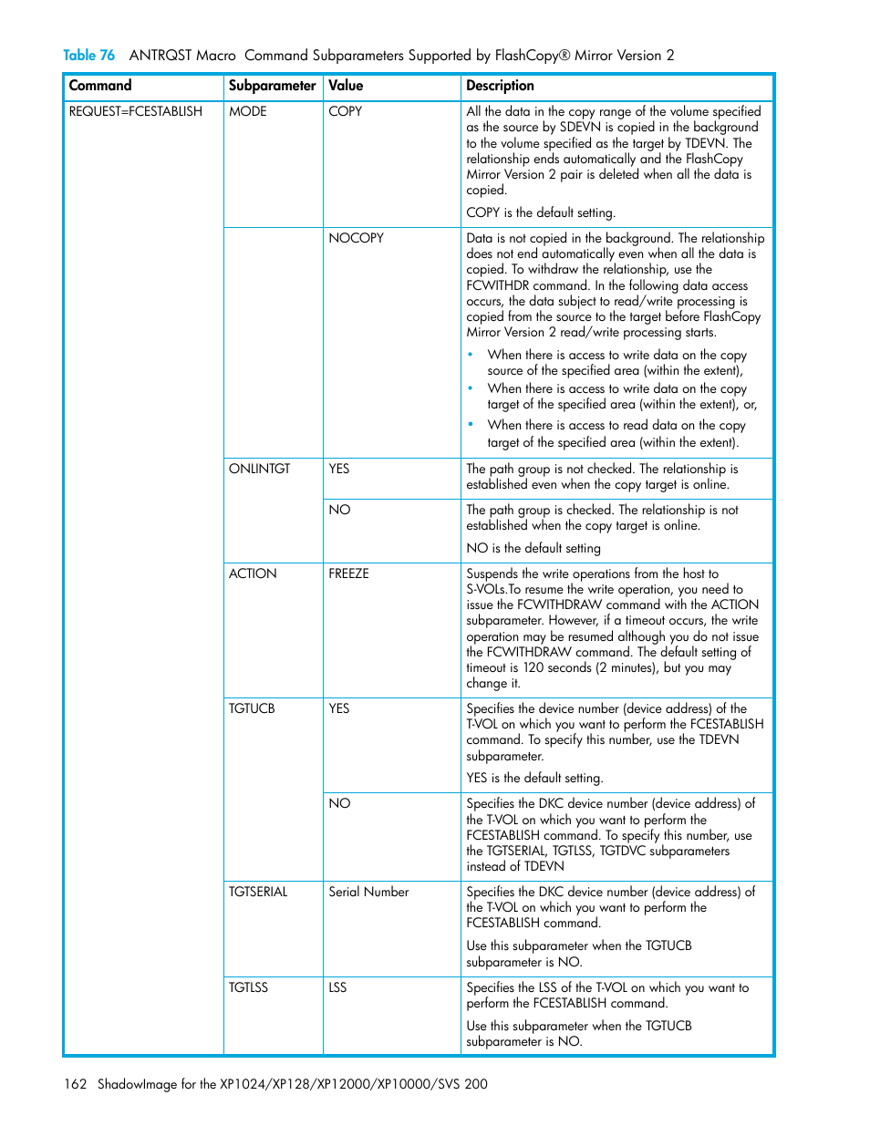 HP XP Business Copy Software User Manual | Page 162 / 178