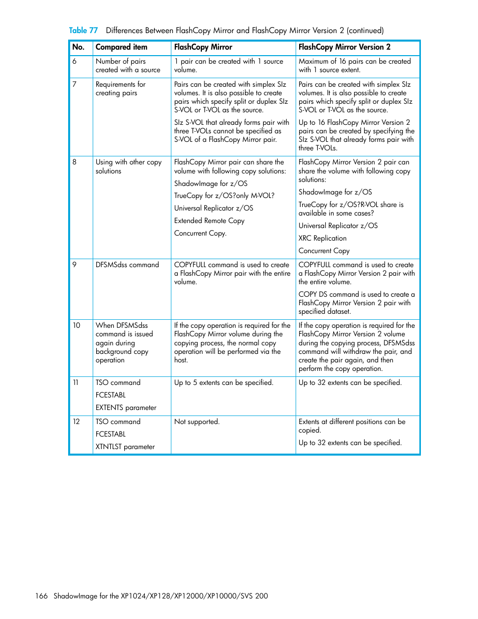 HP XP Business Copy Software User Manual | Page 166 / 178