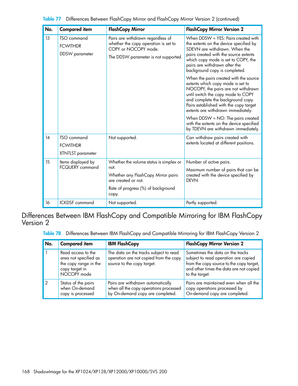 HP XP Business Copy Software User Manual | Page 168 / 178