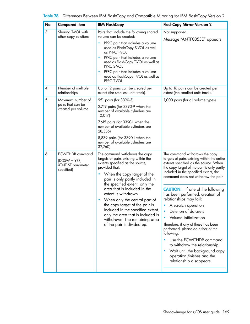 HP XP Business Copy Software User Manual | Page 169 / 178