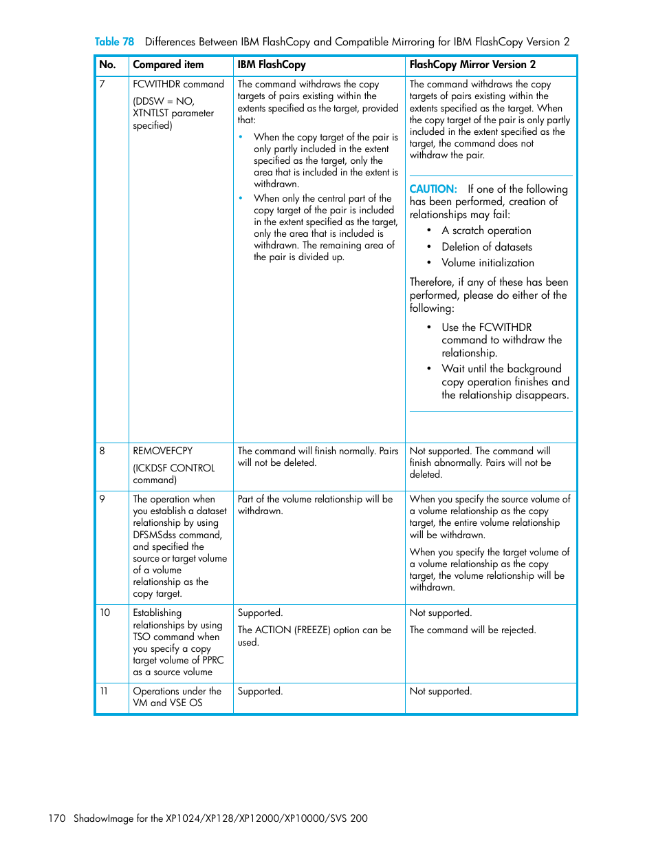HP XP Business Copy Software User Manual | Page 170 / 178