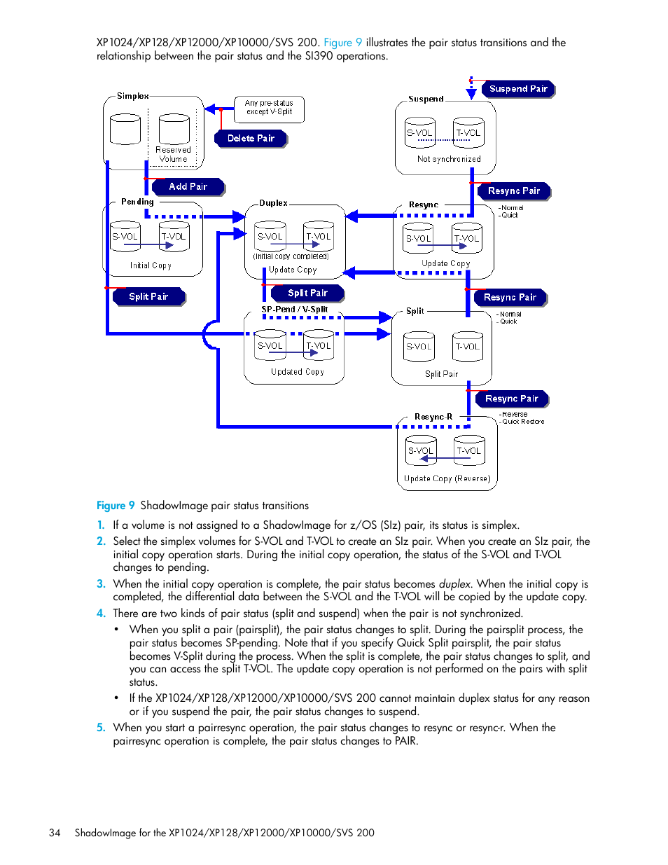 Figure 9 shadowimage pair status transitions, 9 shadowimage pair status transitions | HP XP Business Copy Software User Manual | Page 34 / 178