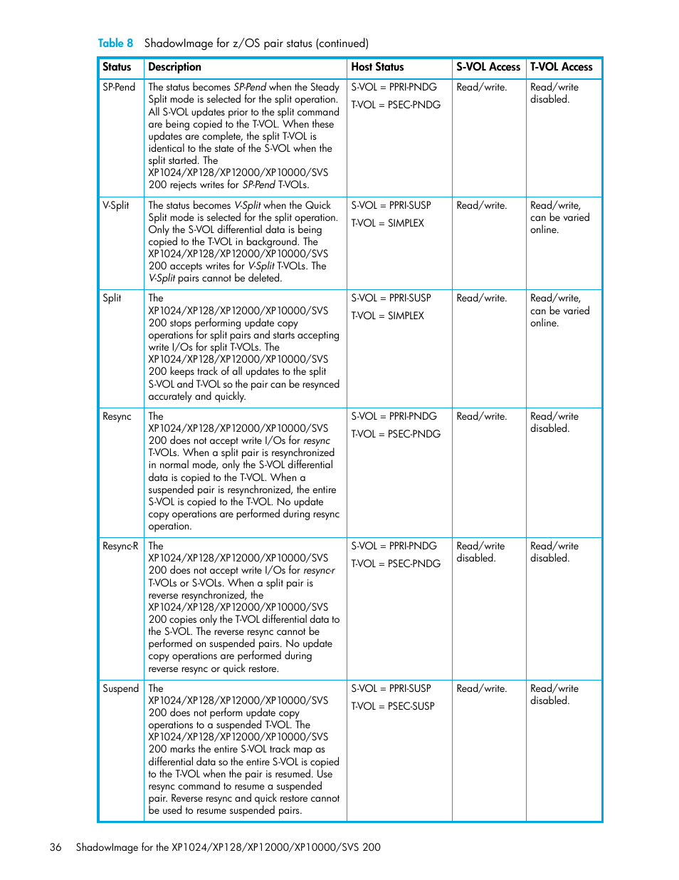 HP XP Business Copy Software User Manual | Page 36 / 178