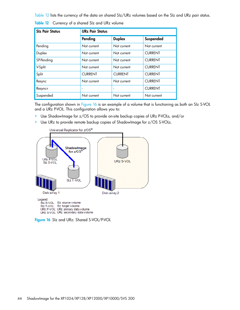 Table 12 currency of a shared siz and urz volume, Figure 16 siz and urz: shared s-vol/p-vol, 16 siz and urz: shared s-vol/p-vol | 12 currency of a shared siz and urz volume | HP XP Business Copy Software User Manual | Page 44 / 178