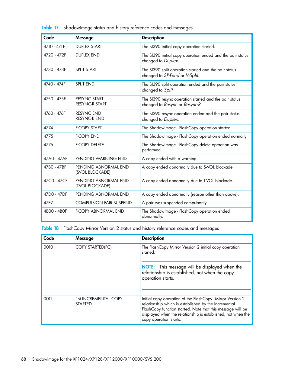 Table 17 | HP XP Business Copy Software User Manual | Page 68 / 178