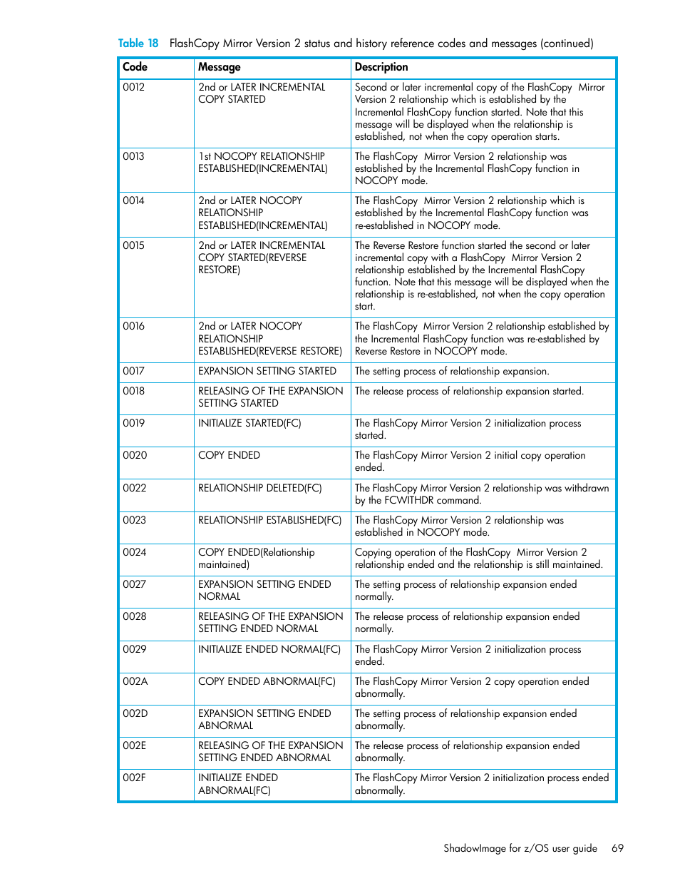 HP XP Business Copy Software User Manual | Page 69 / 178