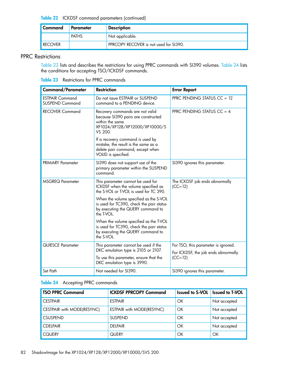 Pprc restrictions, Table 23 restrictions for pprc commands, Table 24 accepting pprc commands | 23 restrictions for pprc commands, 24 accepting pprc commands | HP XP Business Copy Software User Manual | Page 82 / 178