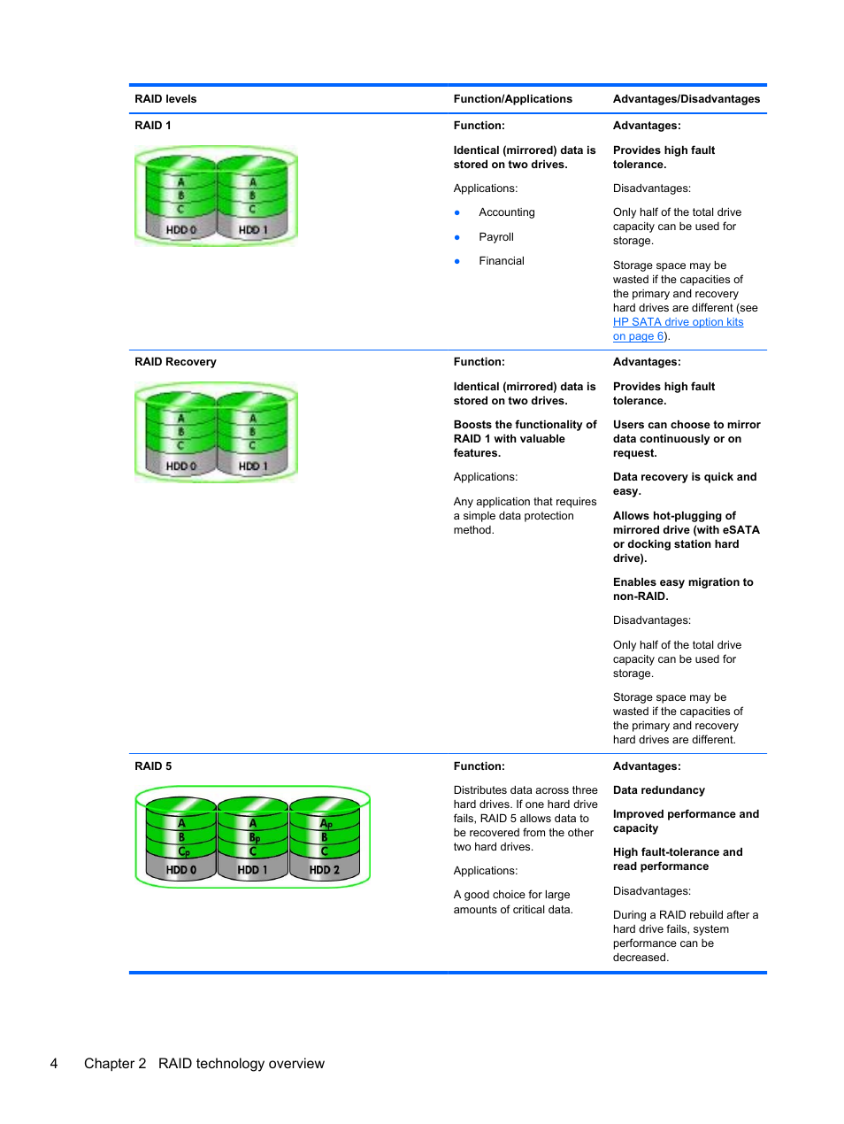 4chapter 2 raid technology overview | HP EliteBook 2170p Notebook PC User Manual | Page 8 / 33