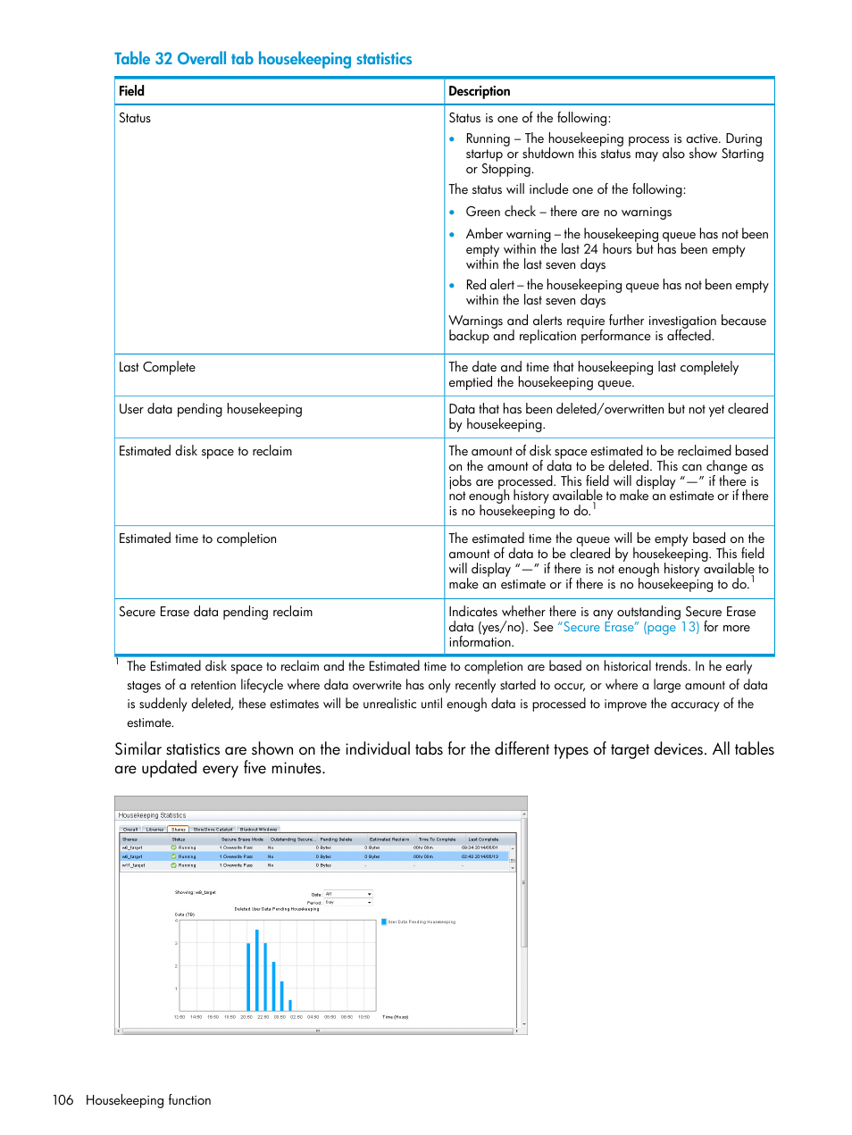 HP StoreOnce Backup User Manual | Page 106 / 156