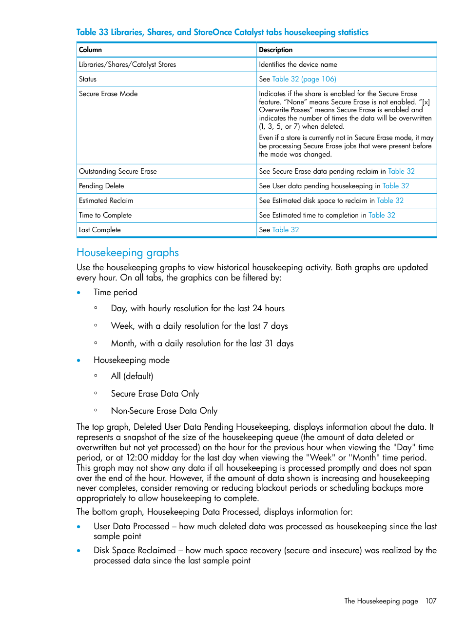 Housekeeping graphs | HP StoreOnce Backup User Manual | Page 107 / 156