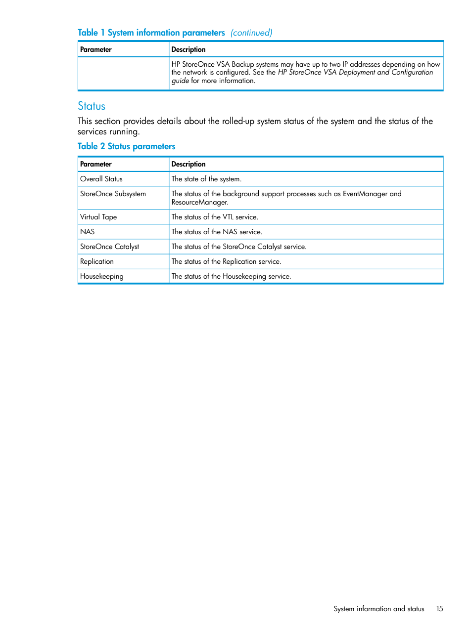 Status | HP StoreOnce Backup User Manual | Page 15 / 156