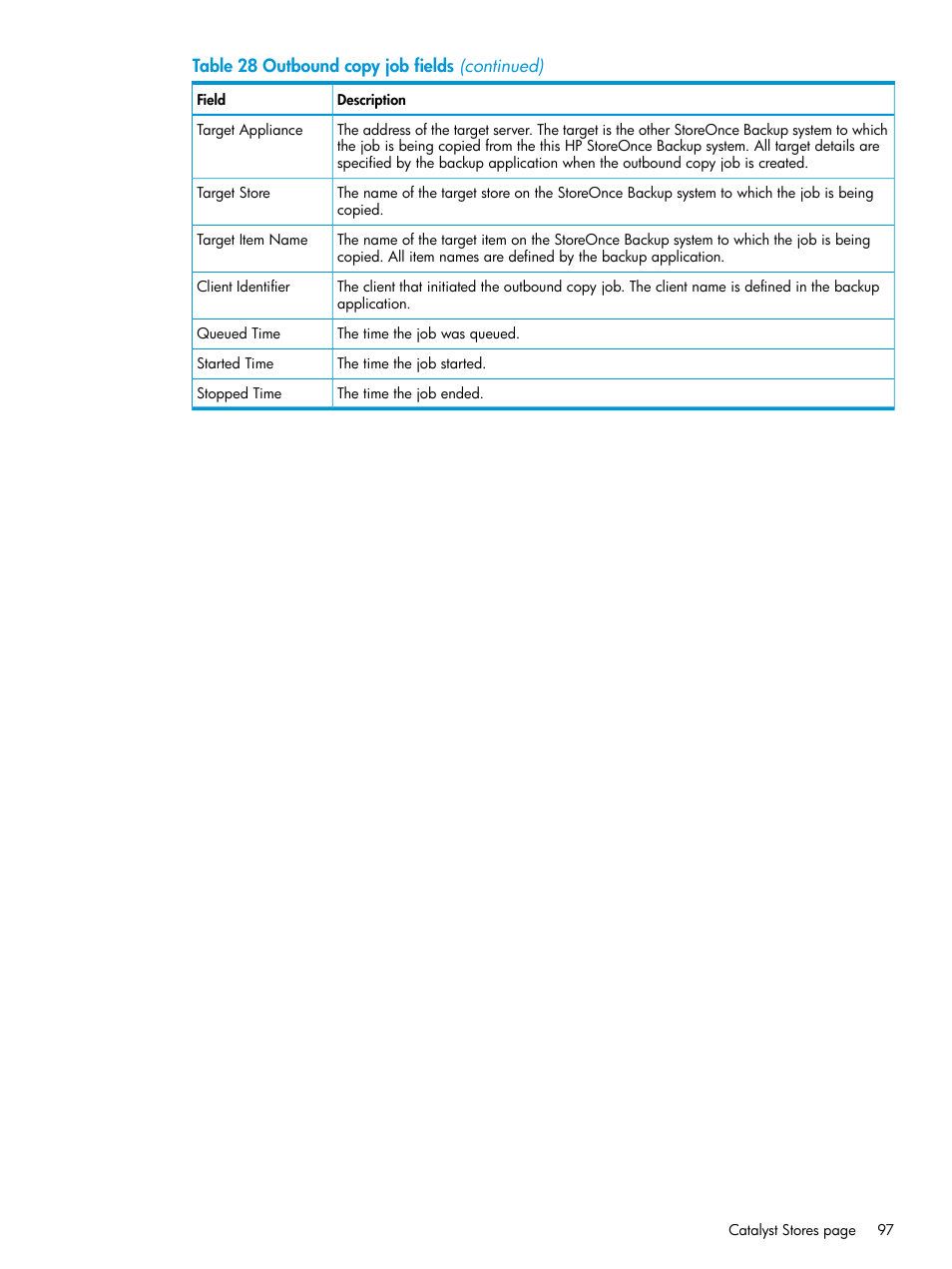 HP StoreOnce Backup User Manual | Page 97 / 156