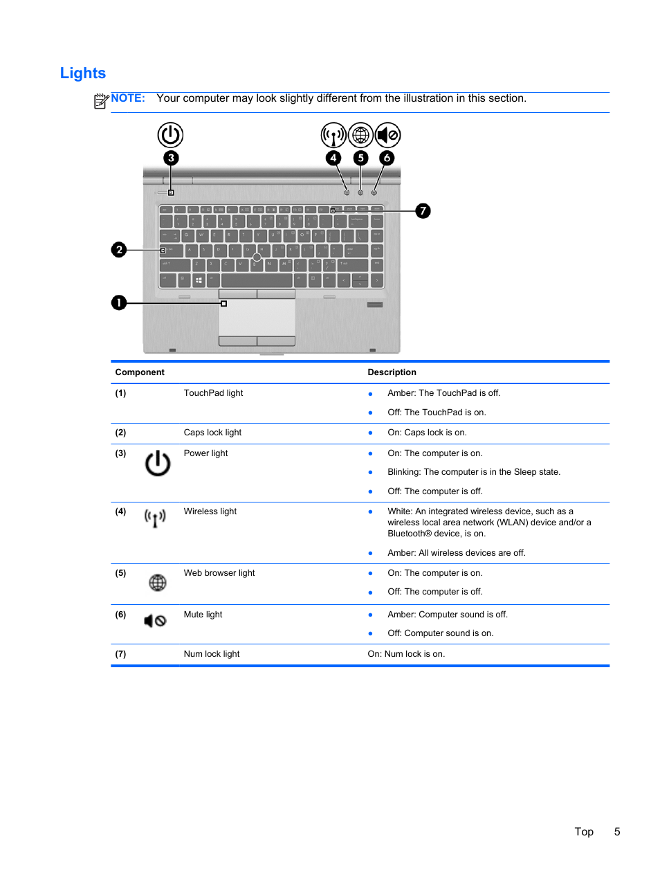 Lights, Top 5 | HP EliteBook 8470p Notebook PC User Manual | Page 15 / 126