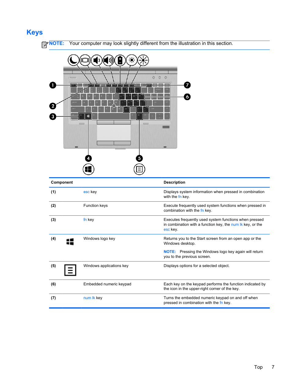 Keys, Top 7 | HP EliteBook 8470p Notebook PC User Manual | Page 17 / 126