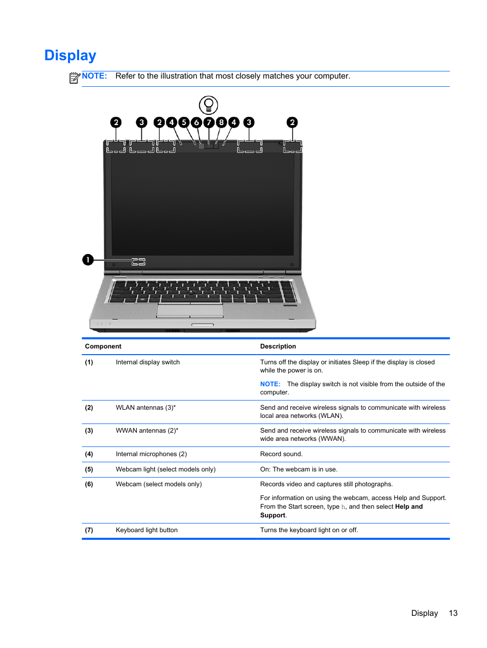 Display | HP EliteBook 8470p Notebook PC User Manual | Page 23 / 126