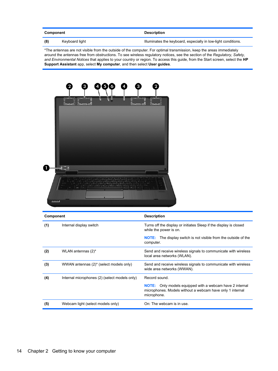 14 chapter 2 getting to know your computer | HP EliteBook 8470p Notebook PC User Manual | Page 24 / 126