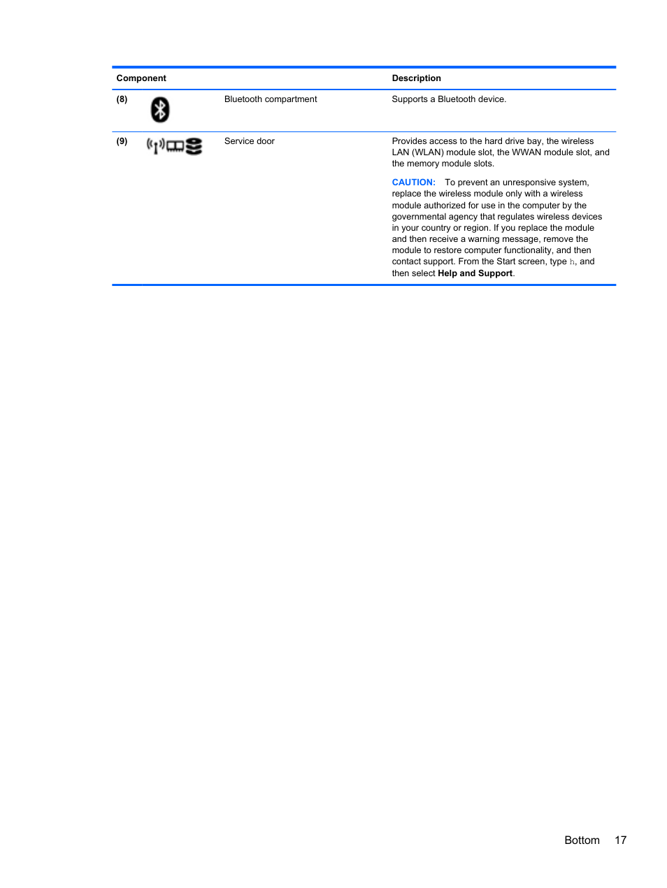 HP EliteBook 8470p Notebook PC User Manual | Page 27 / 126