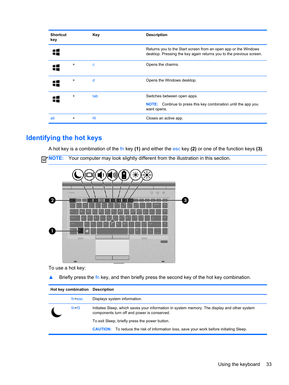 Identifying the hot keys | HP EliteBook 8470p Notebook PC User Manual | Page 43 / 126