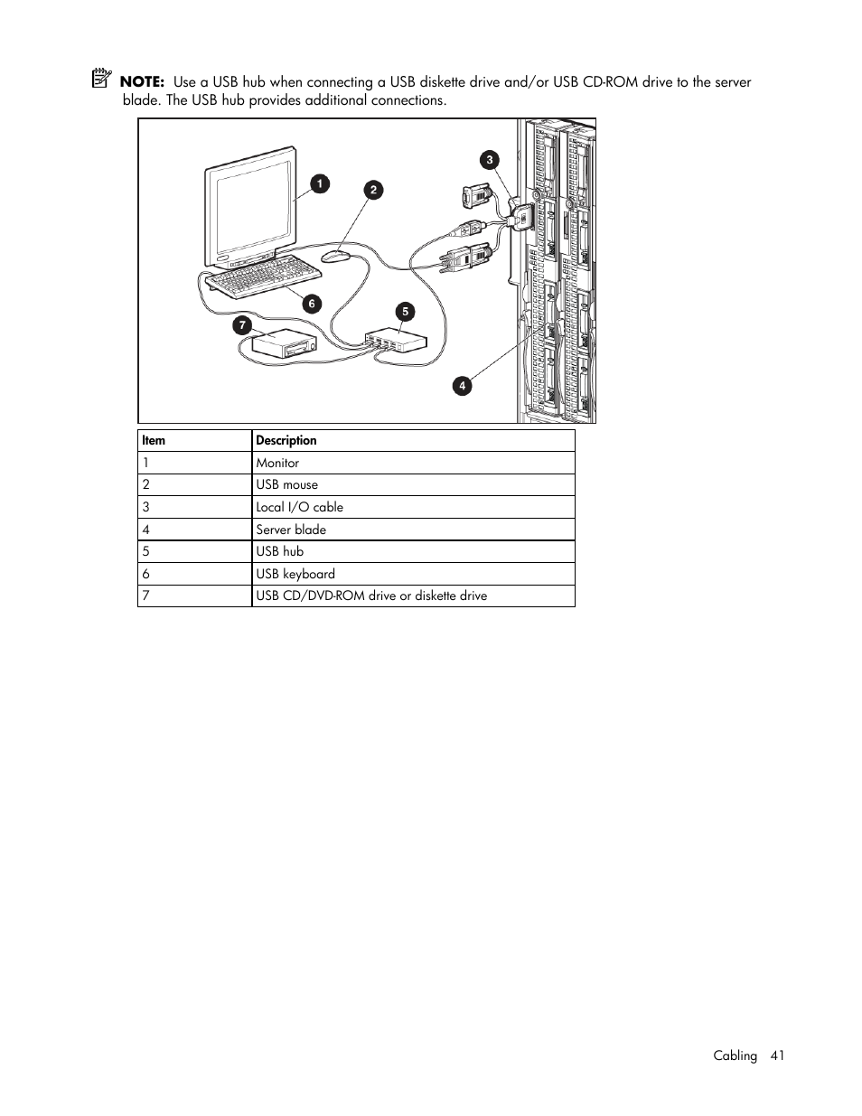 HP ProLiant BL480c Server-Blade User Manual | Page 41 / 96