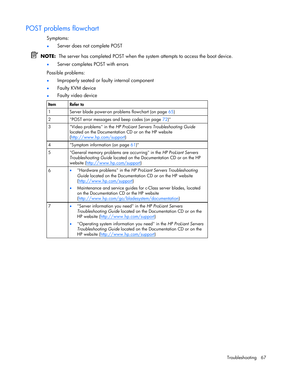 Post problems flowchart | HP ProLiant BL480c Server-Blade User Manual | Page 67 / 96