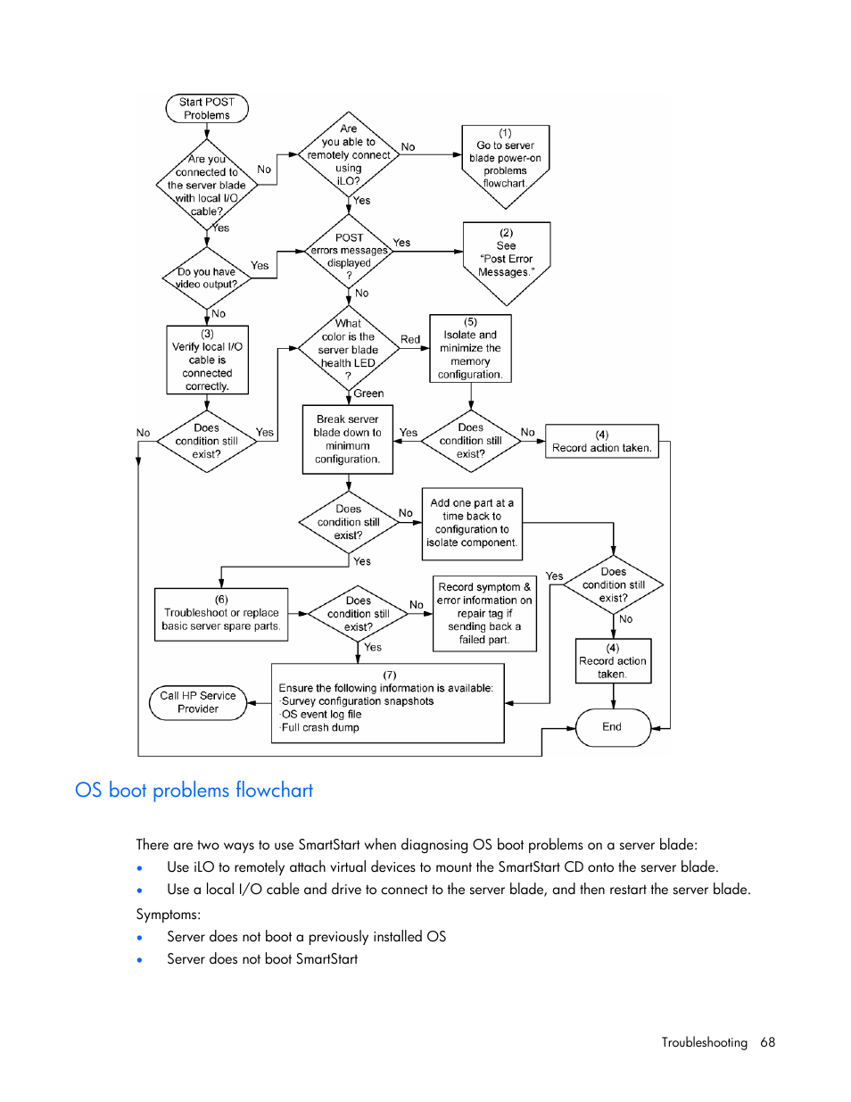 Os boot problems flowchart | HP ProLiant BL480c Server-Blade User Manual | Page 68 / 96