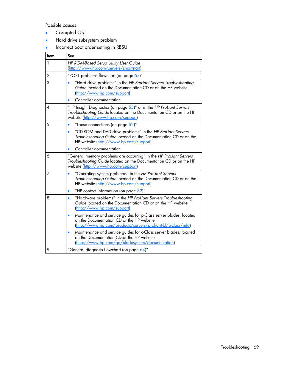 HP ProLiant BL480c Server-Blade User Manual | Page 69 / 96