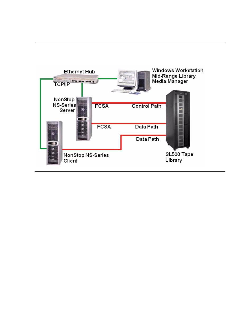 Control path and data path configuration, Figure 1-1 | HP Integrity NonStop H-Series User Manual | Page 17 / 212